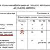 "Аварийные" ветви деревьев