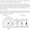 правила размещения вывесок в витринах
